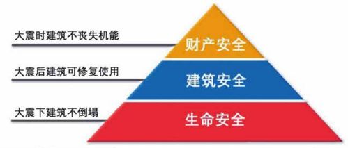 筑牢生命防線 減隔震與機電抗震技術(shù)的革新與應(yīng)用咨詢