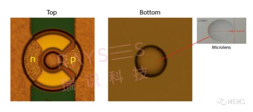 瑞識科技發布背發光微透鏡集成VCSEL芯片，開啟元宇宙感知新篇章